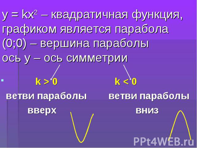 k > 0 k < 0 k > 0 k < 0 ветви параболы ветви параболы вверх вниз