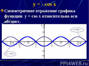 y = - cos x Симметричное отражение графика функции y = cos x относительно оси аб