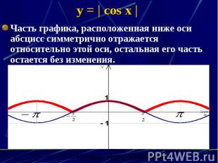 y = | cos x | Часть графика, расположенная ниже оси абсцисс симметрично отражает