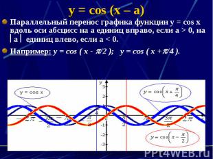 y = cos (x – a) Параллельный перенос графика функции y = cos x вдоль оси абсцисс