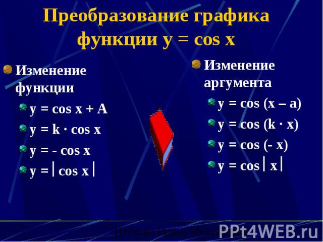 Преобразование графика функции y = cos x Изменение функции y = cos x + A y = k · cos x y = - cos x y = cos x