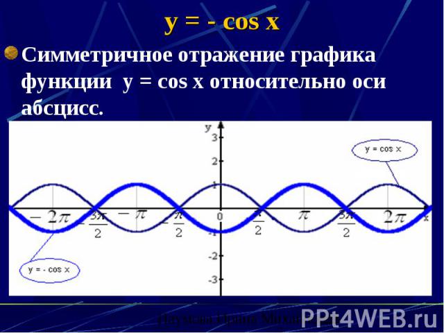 y = - cos x Симметричное отражение графика функции y = cos x относительно оси абсцисс.