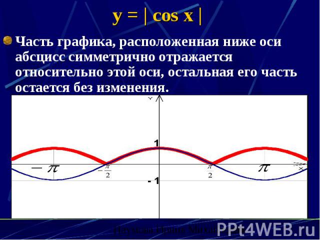 y = | cos x | Часть графика, расположенная ниже оси абсцисс симметрично отражается относительно этой оси, остальная его часть остается без изменения.