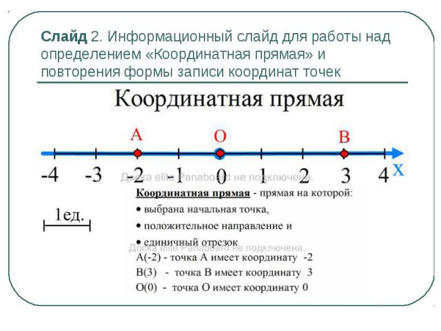 Слайд 2. Информационный слайд для работы над определением «Координатная прямая» и повторения формы записи координат точек