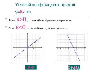 Если к&gt;0 , то линейная функция возрастает; Если к&gt;0 , то линейная функция