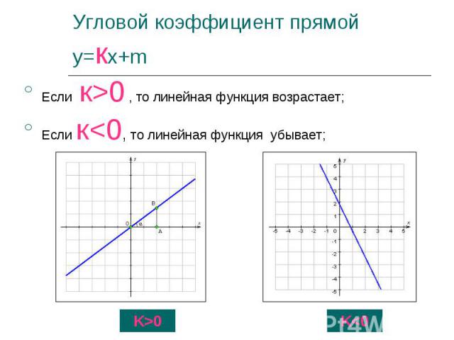 Если к>0 , то линейная функция возрастает; Если к>0 , то линейная функция возрастает; Если к<0, то линейная функция убывает;