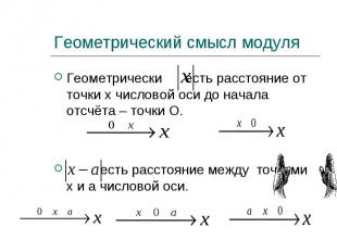 Геометрически есть расстояние от точки х числовой оси до начала отсчёта – точки