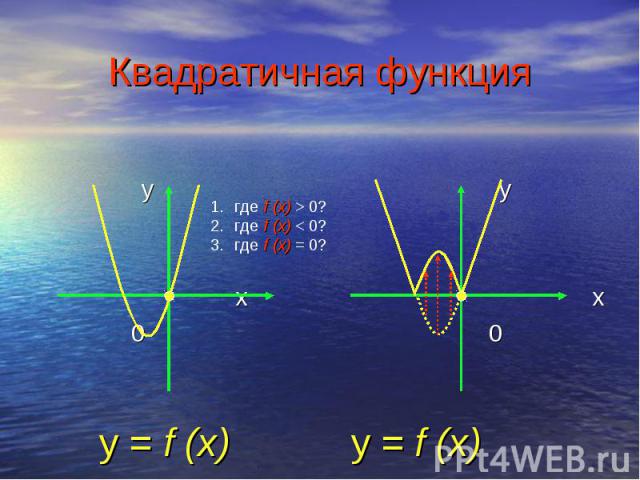 Квадратичная функция y x 0