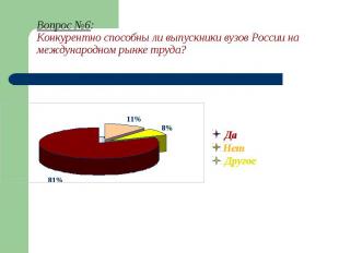 Вопрос №6: Конкурентно способны ли выпускники вузов России на международном рынк