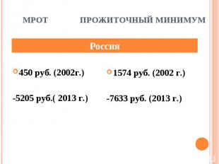 450 руб. (2002г.) 450 руб. (2002г.) -5205 руб.( 2013 г.)
