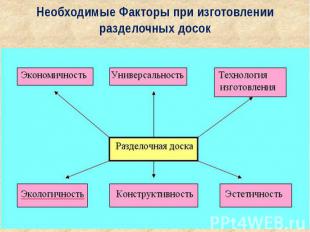 Необходимые Факторы при изготовлении разделочных досок