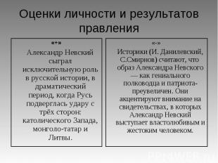 Оценки личности и результатов правления «+» Александр Невский сыграл исключитель