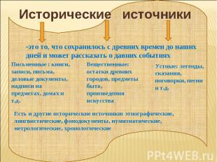 Ценность исторических источников. Типы исторических источников таблица. Признаки исторического источника. Интерпретация исторического источника. Письменные источники.