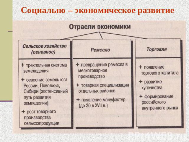 Социально – экономическое развитие