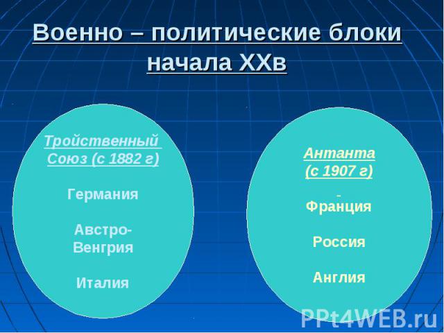 Военно политический блок страны