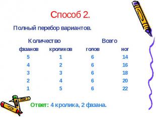 Способ 2. Полный перебор вариантов.