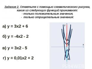 Задание 2. Ответьте с помощью схематического рисунка, какие из следующих функций