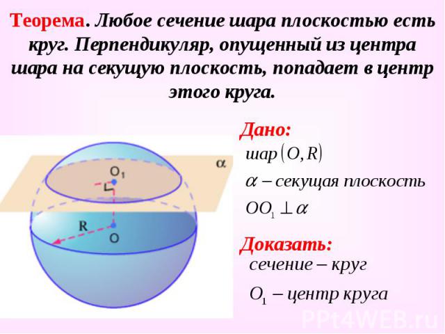 Теорема. Любое сечение шара плоскостью есть круг. Перпендикуляр, опущенный из центра шара на секущую плоскость, попадает в центр этого круга. Дано: Доказать: