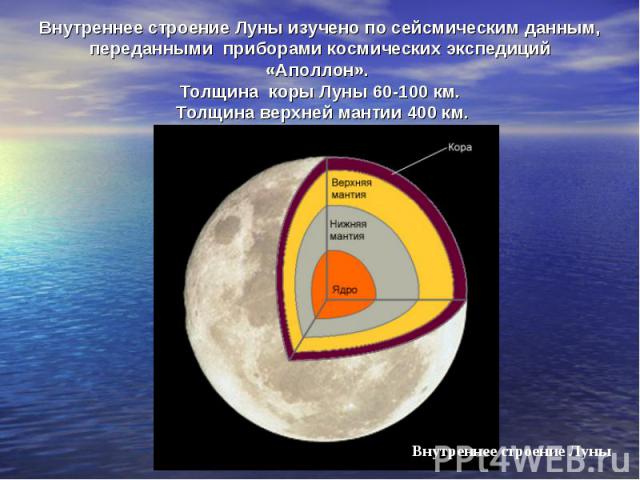 Внутреннее строение Луны изучено по сейсмическим данным, переданными приборами космических экспедиций «Аполлон». Толщина коры Луны 60-100 км. Толщина верхней мантии 400 км.