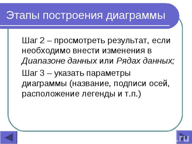 Шаг 2 – просмотреть результат, если необходимо внести изменения в Диапазоне данных или Рядах данных; Шаг 2 – просмотреть результат, если необходимо внести изменения в Диапазоне данных или Рядах данных; Шаг 3 – указать параметры диаграммы (название, …