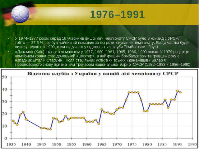 У 1974–1977 роках серед 16 учасників вищої ліги чемпіонату СРСР було 6 команд з УРСР, тобто — 37,5 %. Це був найвищий показник за всі роки існування чемпіонату. Вища частка буде лише у першості 1990, коли від участі у відмовляться клуби Пр…