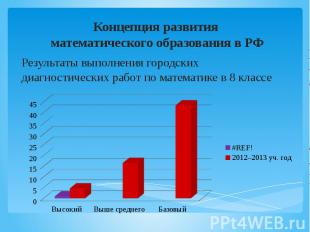 Концепция развития математического образования в РФ