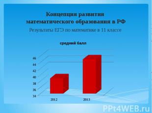 Концепция развития математического образования в РФ Результаты ЕГЭ по математике