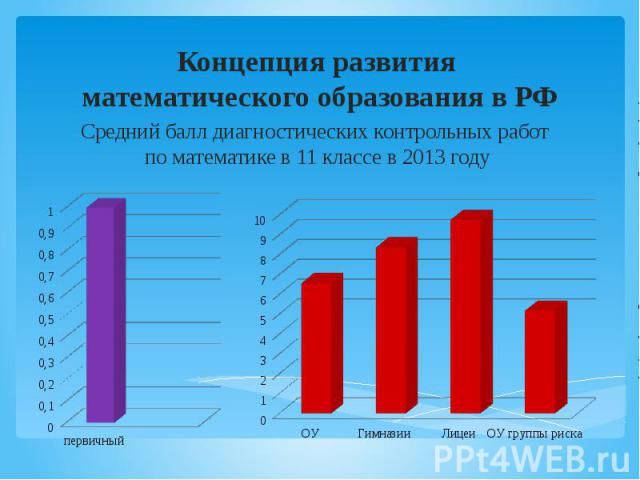 Концепция развития математического образования в РФ Средний балл диагностических контрольных работ по математике в 11 классе в 2013 году