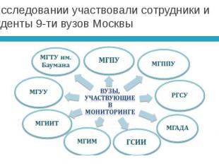 В исследовании участвовали сотрудники и студенты 9-ти вузов Москвы