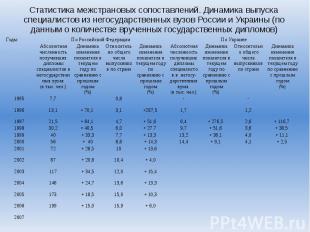 Статистика межстрановых сопоставлений. Динамика выпуска специалистов из негосуда