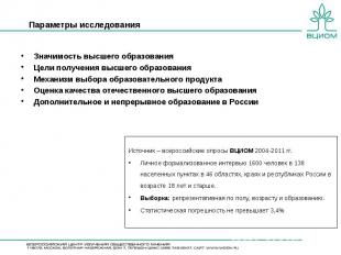 Параметры исследования Источник – всероссийские опросы ВЦИОМ 2004-2011 гг. Лично