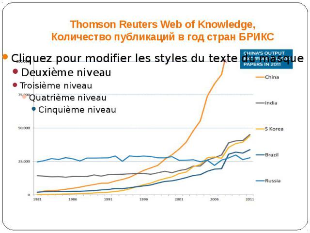 Thomson Reuters Web of Knowledge, Количество публикаций в год стран БРИКС