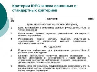Критерии IREG и веса основных и стандартных критериев