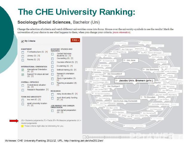 The СНЕ University Ranking: