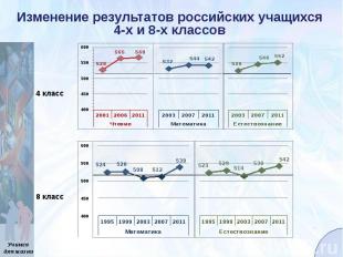Изменение результатов российских учащихся 4-х и 8-х классов