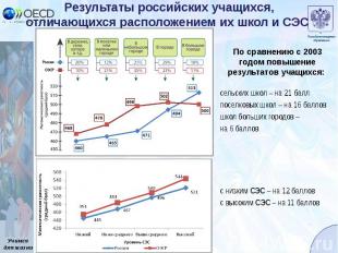 Результаты российских учащихся, отличающихся расположением их школ и СЭС По срав