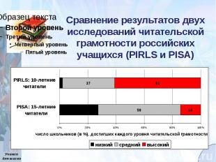 Сравнение результатов двух исследований читательской грамотности российских учащ
