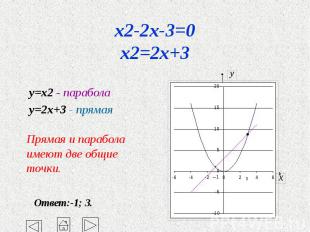 x2-2x-3=0 x2=2x+3 y=x2 - парабола y=2x+3 - прямая