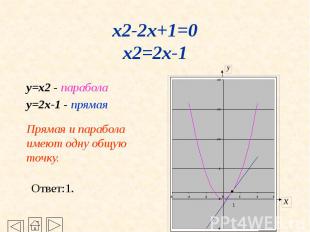 x2-2x+1=0 x2=2x-1 y=x2 - парабола y=2x-1 - прямая