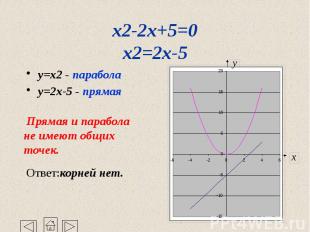 x2-2x+5=0 x2=2x-5 y=x2 - парабола y=2x-5 - прямая