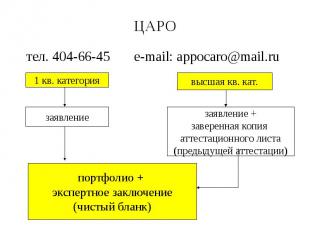 ЦАРО тел. 404-66-45 e-mail: appocaro@mail.ru