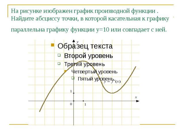 На рисунке изображен график производной функции . Найдите абсциссу точки, в которой касательная к графику параллельна графику функции у=10 или совпадает с ней.