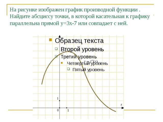 На рисунке изображен график производной функции . Найдите абсциссу точки, в которой касательная к графику параллельна прямой у=3х-7 или совпадает с ней.