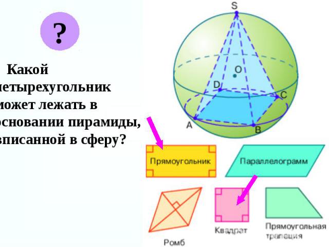 Какой четырехугольник может лежать в основании пирамиды, вписанной в сферу? Какой четырехугольник может лежать в основании пирамиды, вписанной в сферу?
