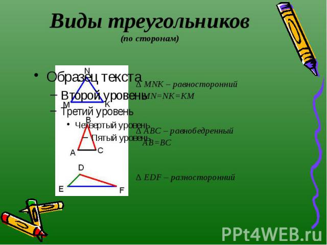 Виды треугольников (по сторонам) ∆ MNK – равносторонний MN=NK=KM ∆ ABC – равнобедренный АВ=ВС ∆ EDF – разносторонний