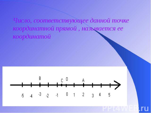 Число, соответствующее данной точке координатной прямой , называется ее координатой Число, соответствующее данной точке координатной прямой , называется ее координатой