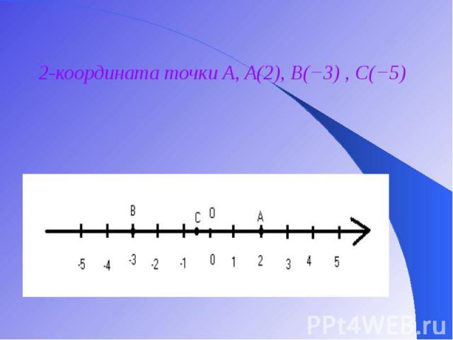 2-координата точки A, A(2), B(−3) , C(−5) 2-координата точки A, A(2), B(−3) , C(−5)