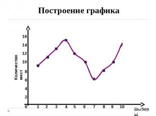 Графики и диаграммы 6 класс конспект