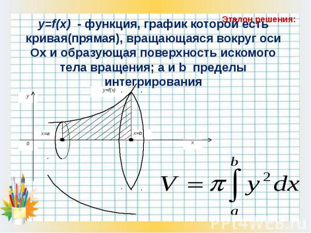 y=f(x) - функция, график которой есть кривая(прямая), вращающаяся вокруг оси Ох и образующая поверхность искомого тела вращения; а и b пределы интегрирования
