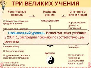 ТРИ ВЕЛИКИХ УЧЕНИЯ